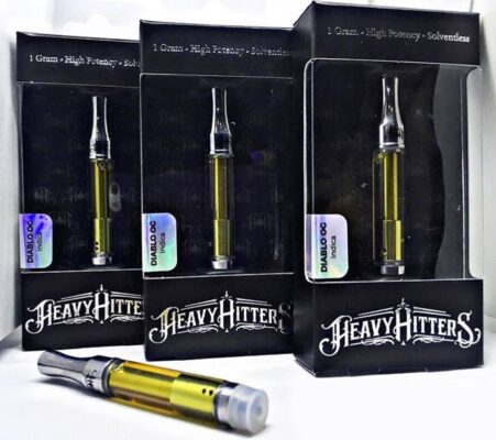 Heavy Hitters